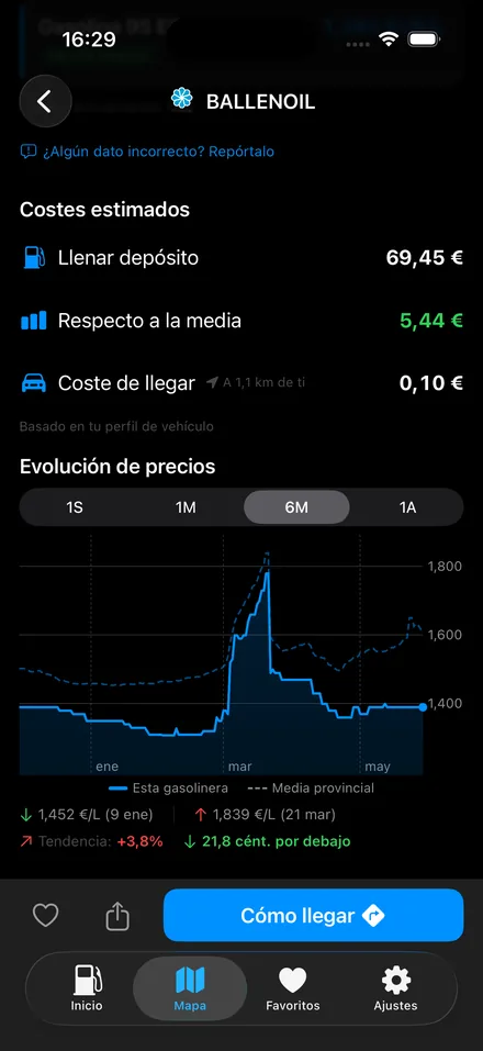 A CholloGas station detail: estimated costs and a year of price history